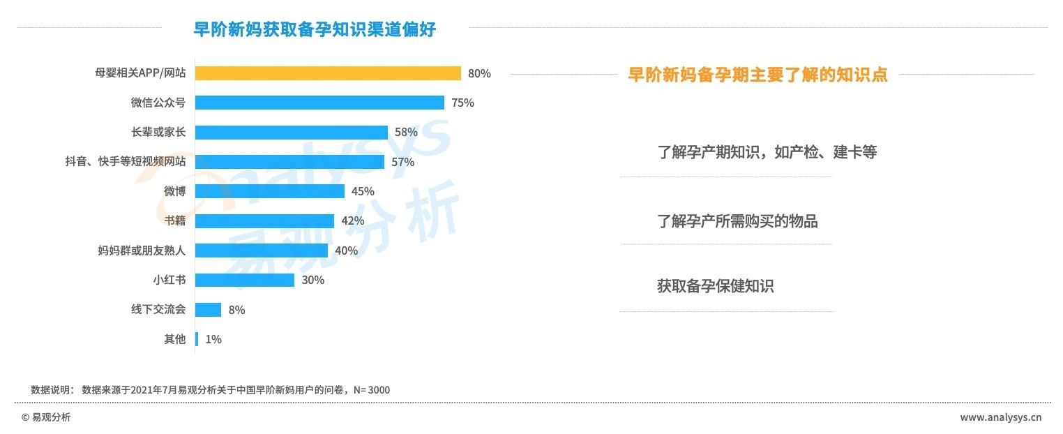 产品经理，产品经理网站